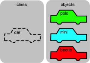 Sự khác nhau Class và Object trong OOP