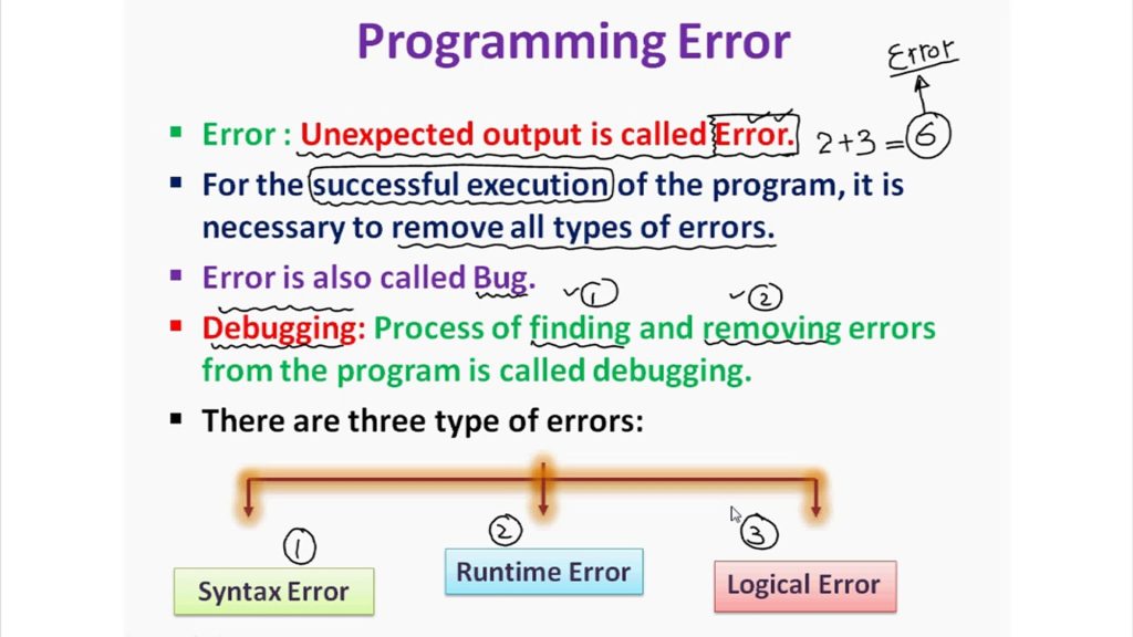 Các loại lỗi trong lập trình